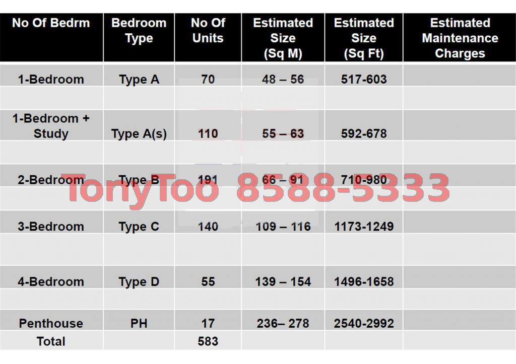 Bedok Residences (D16), Apartment #81993992